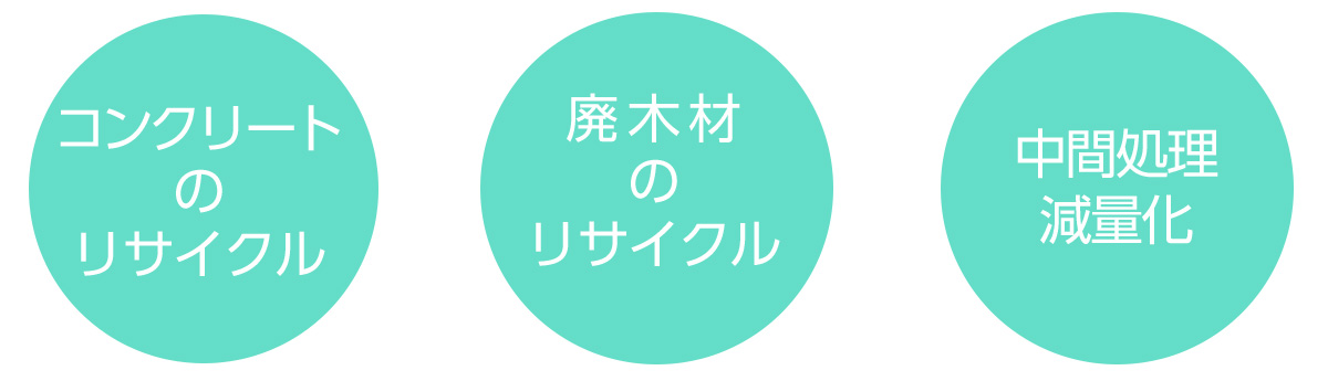 コンクリートのリサイクルー廃木材のリサイクルー中間処理・減量化